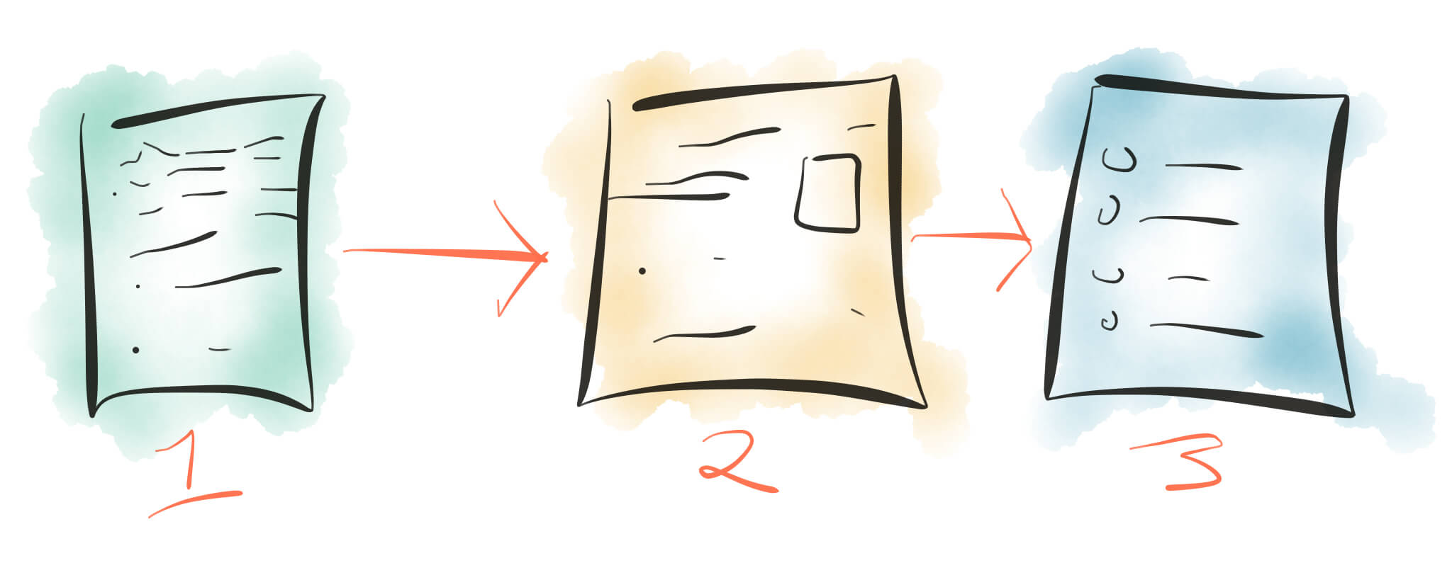 Forms are easier to digest when they’re split into separate steps